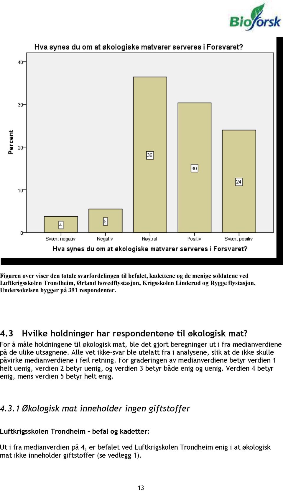 For å måle holdningene til økologisk mat, ble det gjort beregninger ut i fra medianverdiene på de ulike utsagnene.