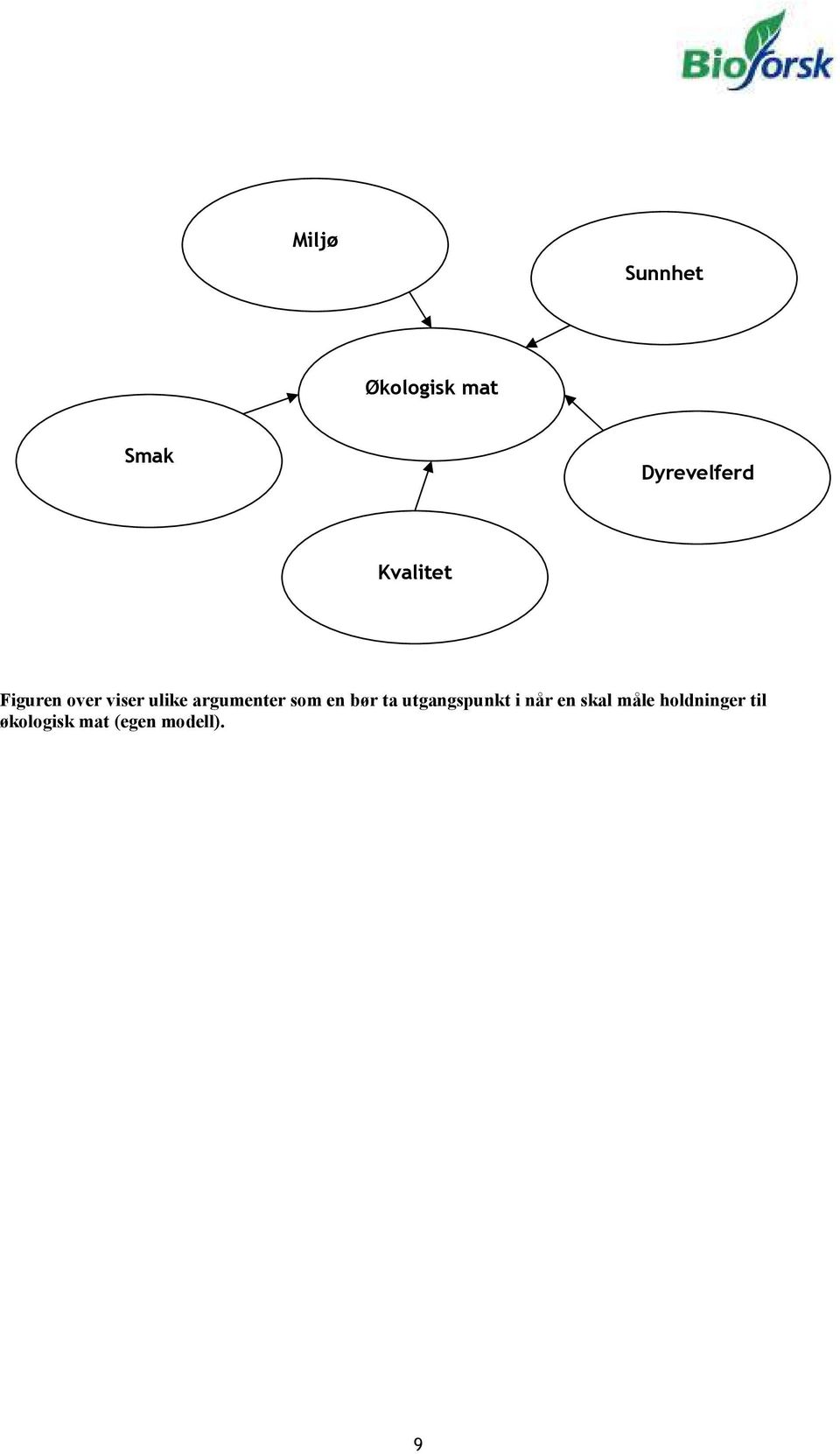 som en bør ta utgangspunkt i når en skal måle