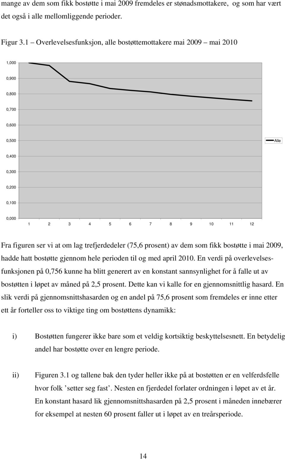 trefjerdedeler (75,6 prosent) av dem som fikk bostøtte i mai 2009, hadde hatt bostøtte gjennom hele perioden til og med april 2010.