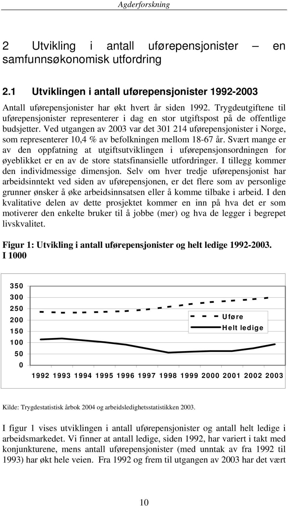 Ved utgangen av 2003 var det 301 214 uførepensjonister i Norge, som representerer 10,4 % av befolkningen mellom 18-67 år.