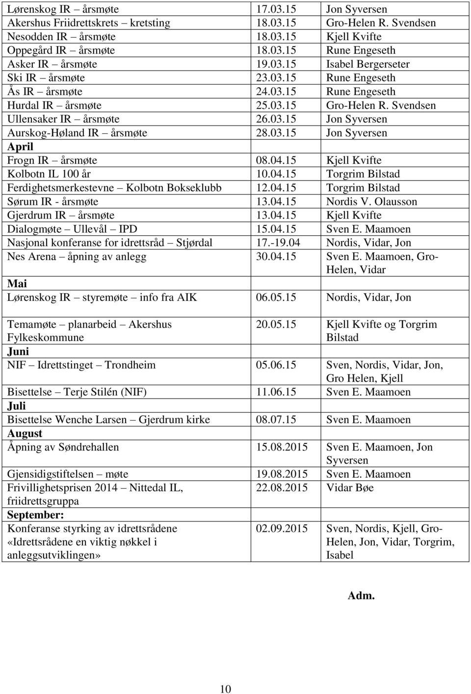 03.15 Jon Syversen April Frogn IR årsmøte 08.04.15 Kjell Kvifte Kolbotn IL 100 år 10.04.15 Torgrim Bilstad Ferdighetsmerkestevne Kolbotn Bokseklubb 12.04.15 Torgrim Bilstad Sørum IR - årsmøte 13.04.15 Nordis V.