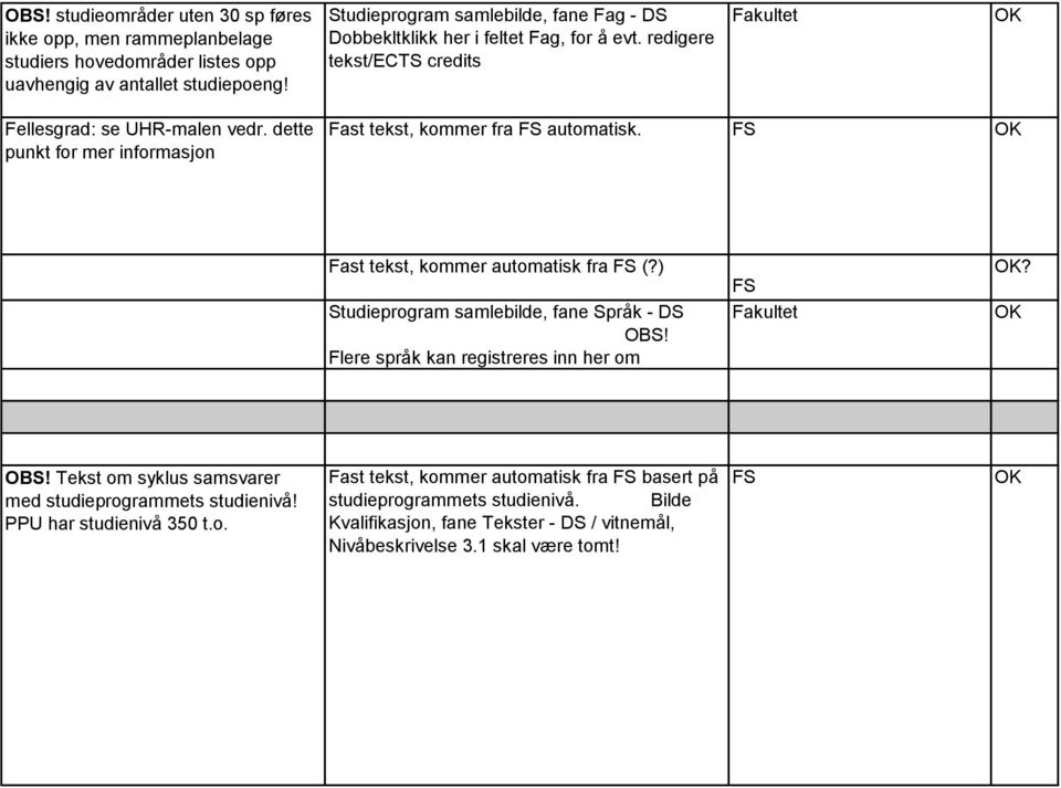 dette punkt for mer informasjon Fast tekst, kommer fra FS automatisk. FS Fast tekst, kommer automatisk fra FS (?) Studieprogram samlebilde, fane Språk - DS OBS!