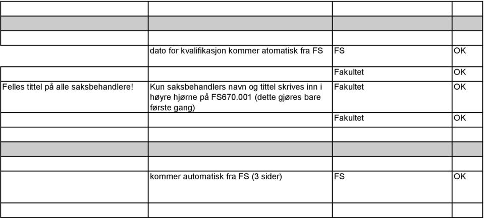 Kun saksbehandlers navn og tittel skrives inn i høyre