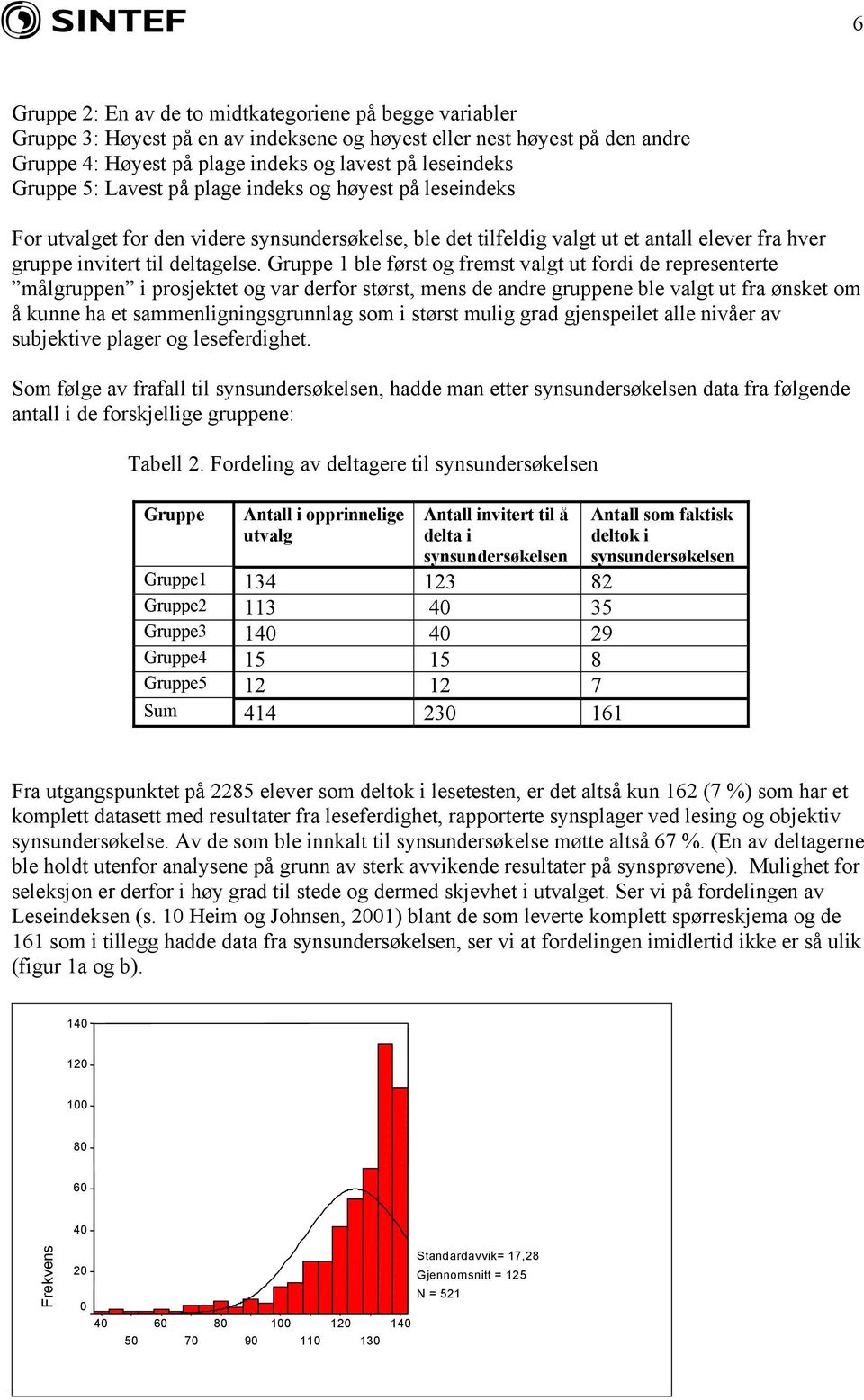 Gruppe 1 ble først og fremst valgt ut fordi de representerte målgruppen i prosjektet og var derfor størst, mens de andre gruppene ble valgt ut fra ønsket om å kunne ha et sammenligningsgrunnlag som i