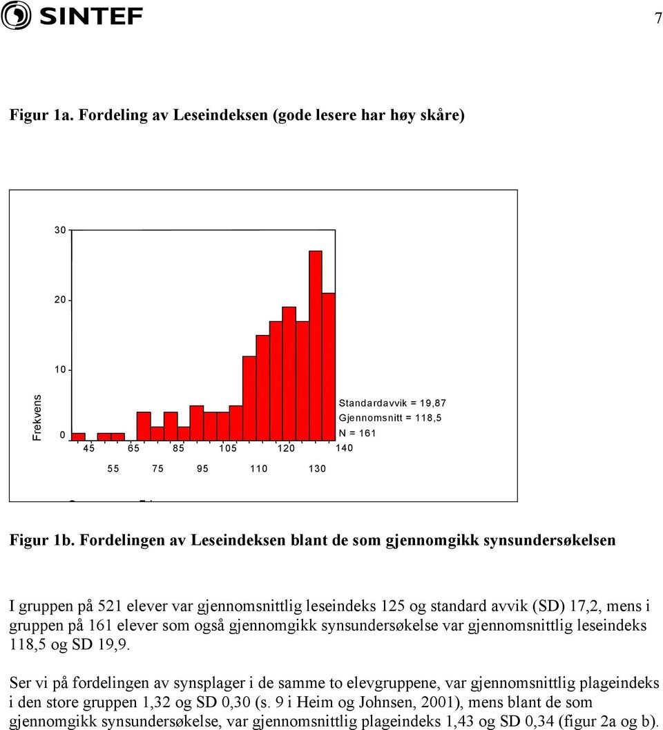 Fordelingen av Leseindeksen blant de som gjennomgikk synsundersøkelsen I gruppen på 521 elever var gjennomsnittlig leseindeks 125 og standard avvik (SD) 17,2, mens i gruppen på 161