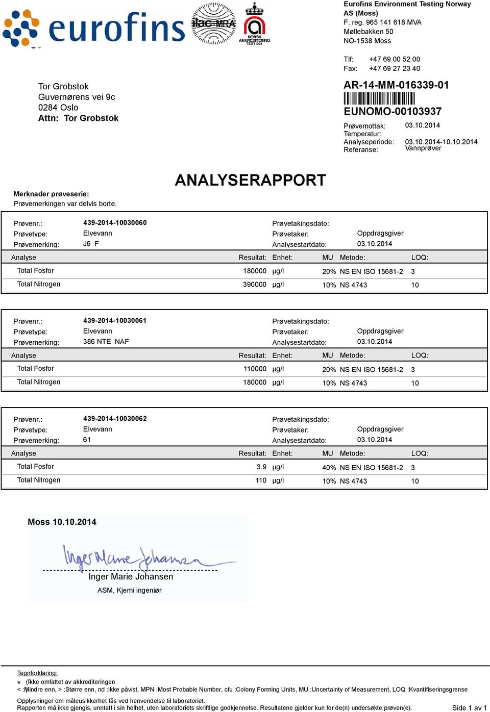 ANALYSERAPPORT Prøvenr.: 439-2014-10030060 Prøvetakingsdato: Prøvetype: Elvevann Prøvemerking: J6 F Analysestartdato: 03.10.2014 Total Fosfor Total Nitrogen 180000 µg/l 20% NS EN ISO 15681-2 3 390000 µg/l 10% NS 4743 10 Prøvenr.