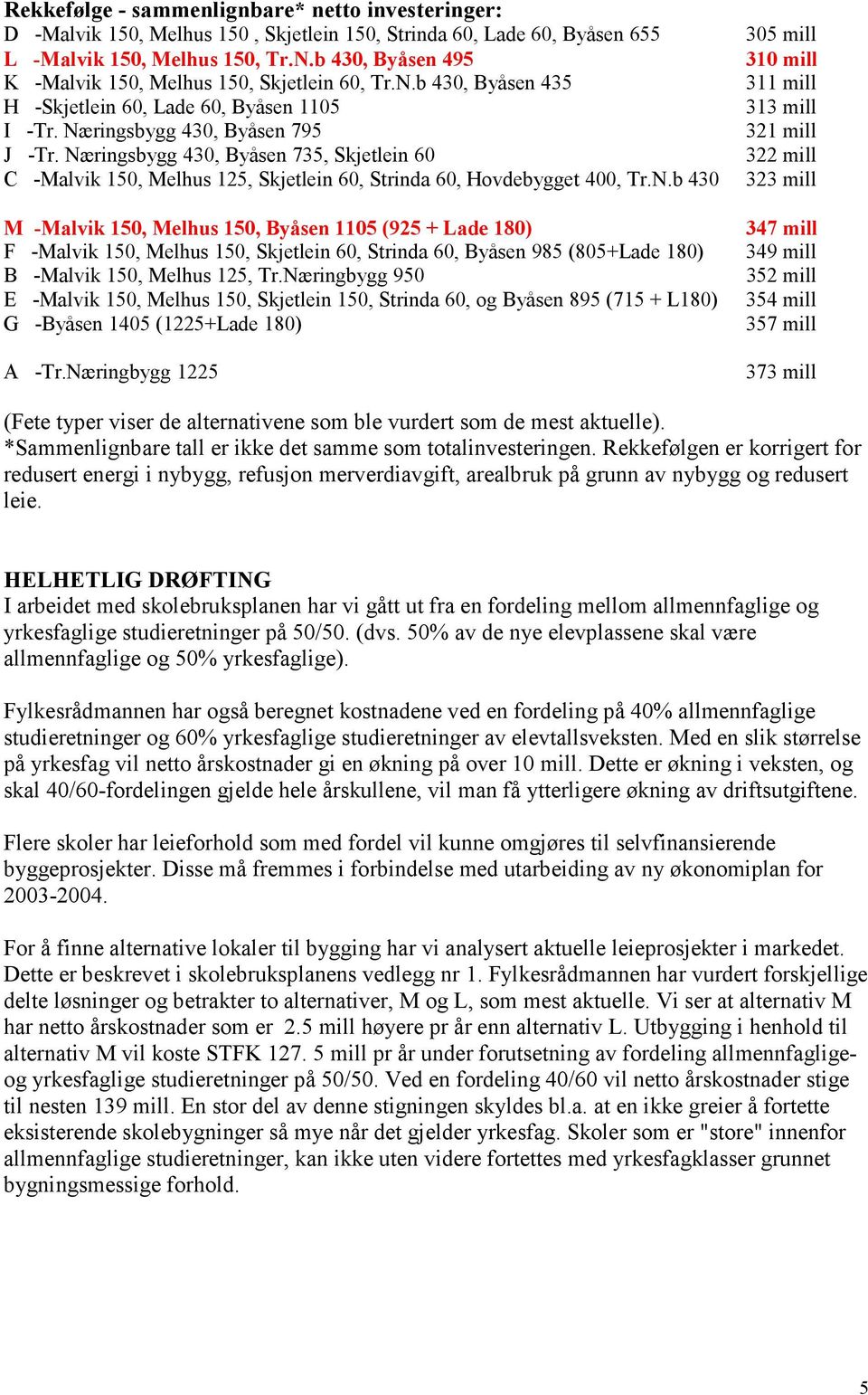 Næringsbygg 430, Byåsen 735, Skjetlein 60 C -Malvik 150, Melhus 125, Skjetlein 60, Strinda 60, Hovdebygget 400, Tr.N.b 430 M -Malvik 150, Melhus 150, Byåsen 1105 (925 + Lade 180) F -Malvik 150, Melhus 150, Skjetlein 60, Strinda 60, Byåsen 985 (805+Lade 180) B -Malvik 150, Melhus 125, Tr.