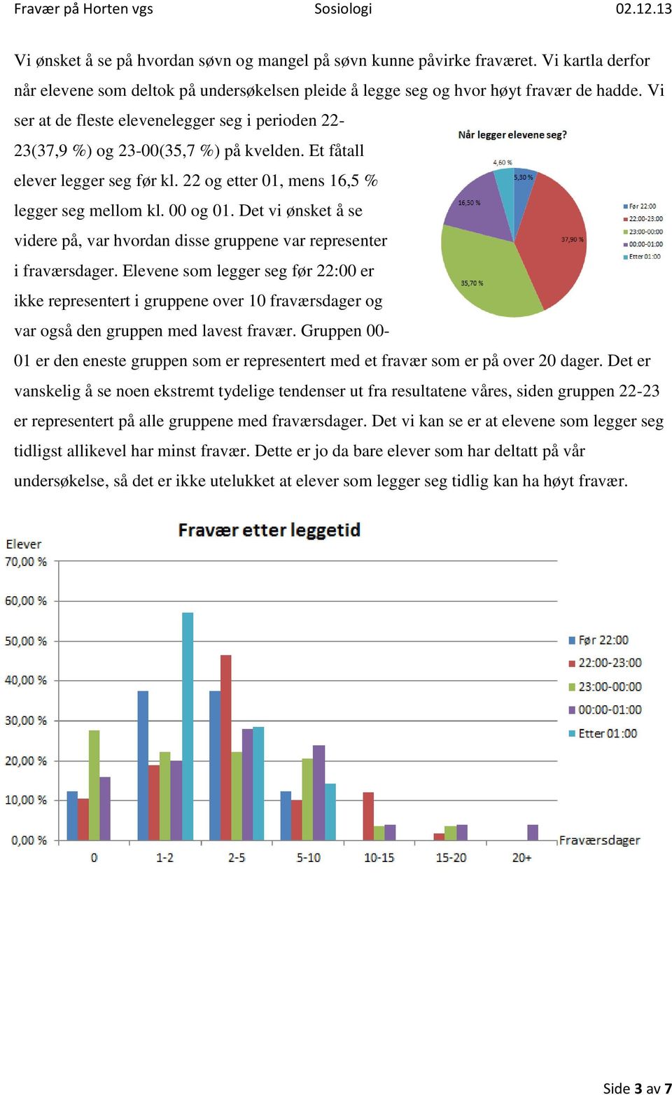 Det vi ønsket å se videre på, var hvordan disse gruppene var representer i fraværsdager.