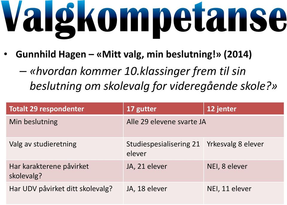 » Totalt 29 respondenter 17 gutter 12 jenter Min beslutning Alle 29 elevene svarte JA Valg av