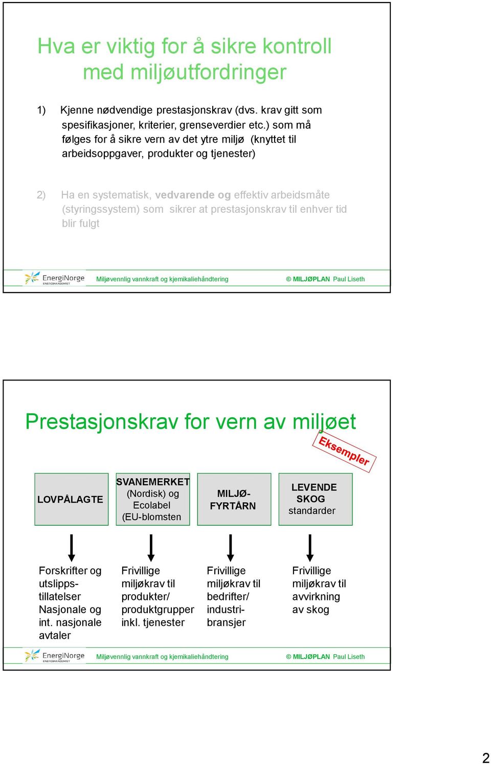 at prestasjonskrav til enhver tid blir fulgt Prestasjonskrav for vern av miljøet LOVPÅLAGTE SVANEMERKET (Nordisk) og Ecolabel (EU-blomsten MILJØ- FYRTÅRN LEVENDE SKOG standarder Forskrifter