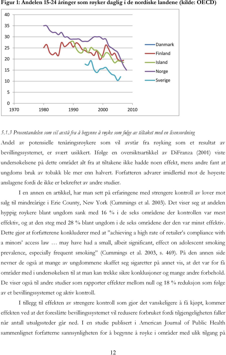 -24 åringer som røyker daglig i de nordiske landene (kilde: OECD) 40 35 30 25 20 15