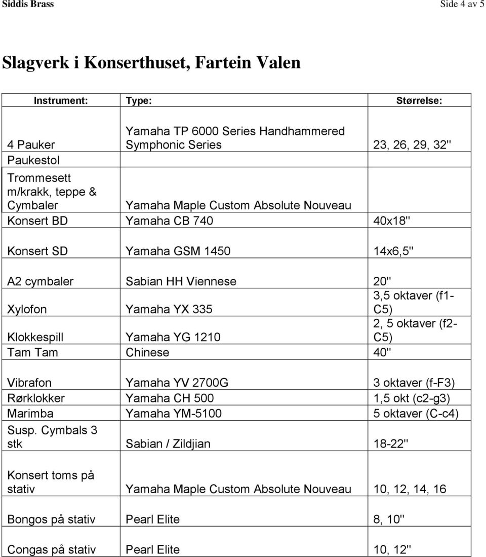 Yamaha YG 1210 2, 5 oktaver (f2- C5) Tam Tam Chinese 40" Vibrafon Yamaha YV 2700G 3 oktaver (f-f3) Rørklokker Yamaha CH 500 1,5 okt (c2-g3) Marimba Yamaha YM-5100 5 oktaver (C-c4)