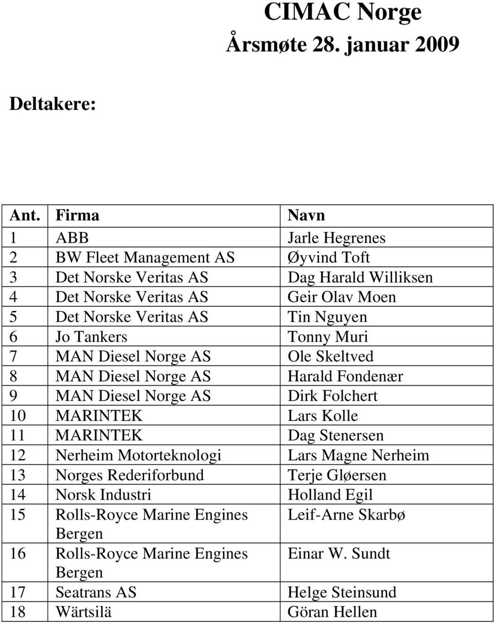 AS Tin Nguyen 6 Jo Tankers Tonny Muri 7 MAN Diesel Norge AS Ole Skeltved 8 MAN Diesel Norge AS Harald Fondenær 9 MAN Diesel Norge AS Dirk Folchert 10 MARINTEK Lars Kolle 11