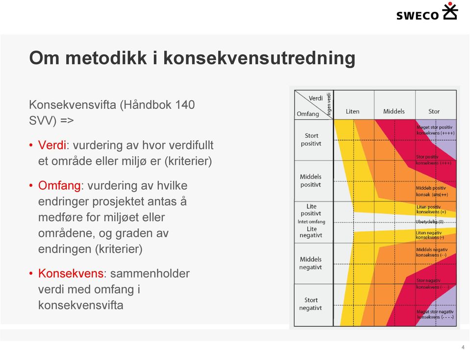 av hvilke endringer prosjektet antas å medføre for miljøet eller områdene, og