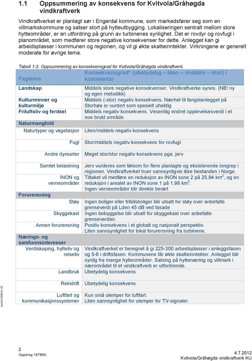 Anlegget kan gi arbeidsplasser i kommunen og regionen, og vil gi økte skatteinntekter. Virkningene er generelt moderate for øvrige tema. Tabell 1-2.