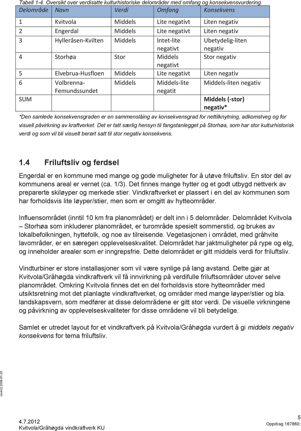 negativ 4 Storhøa Stor Middels Stor negativ negativt 5 Elvebrua-Husfloen Middels Lite negativt Liten negativ 6 Volbrenna- Middels Middels-lite Middels-liten negativ Femundssundet negatit SUM Middels