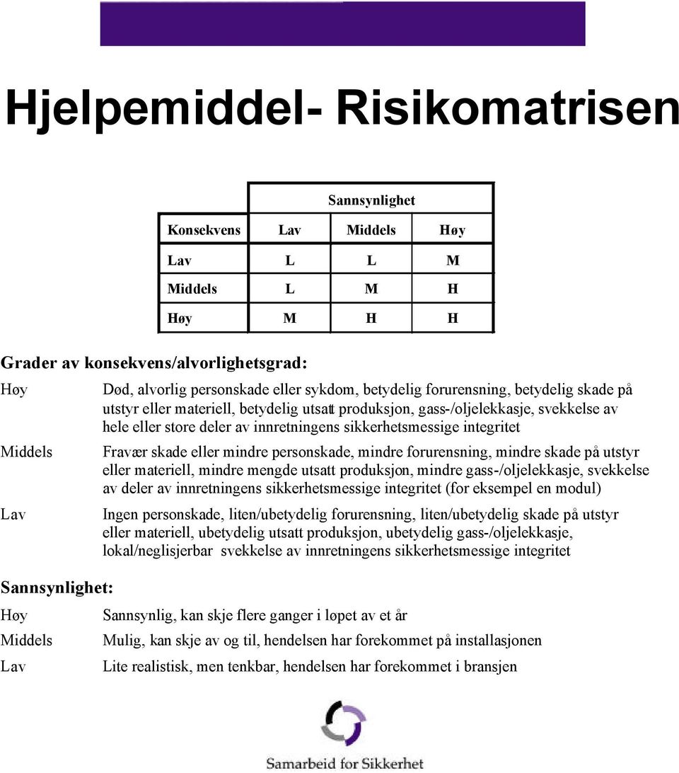 innretningens sikkerhetsmessige integritet Fravær skade eller mindre personskade, mindre forurensning, mindre skade på utstyr eller materiell, mindre mengde utsatt produksjon, mindre