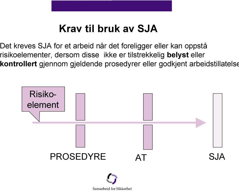 er tilstrekkelig belyst eller kontrollert gjennom gjeldende