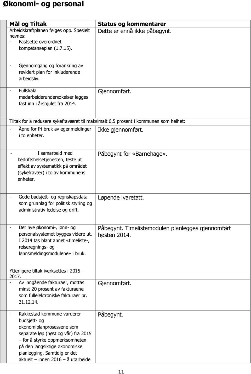 Tiltak for å redusere sykefraværet til maksimalt 6,5 prosent i kommunen som helhet: - Åpne for fri bruk av egenmeldinger i to enheter. Ikke gjennomført.