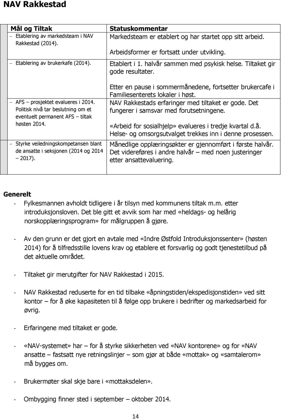 Statuskommentar Markedsteam er etablert og har startet opp sitt arbeid. Arbeidsformer er fortsatt under utvikling. Etablert i 1. halvår sammen med psykisk helse. Tiltaket gir gode resultater.