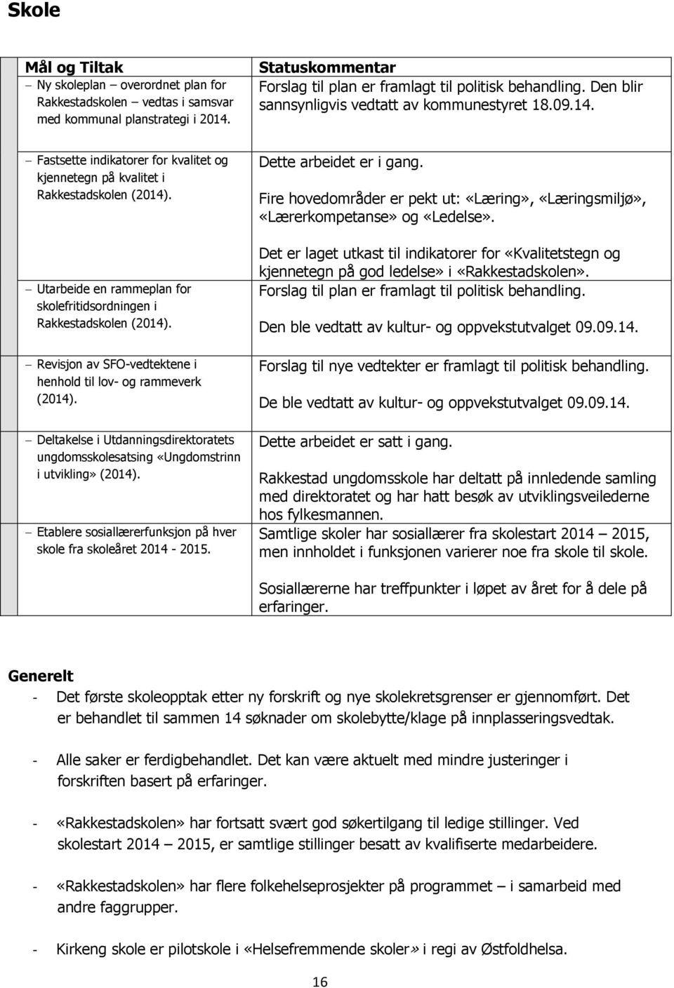 Utarbeide en rammeplan for skolefritidsordningen i Rakkestadskolen (2014). Revisjon av SFO-vedtektene i henhold til lov- og rammeverk (2014).