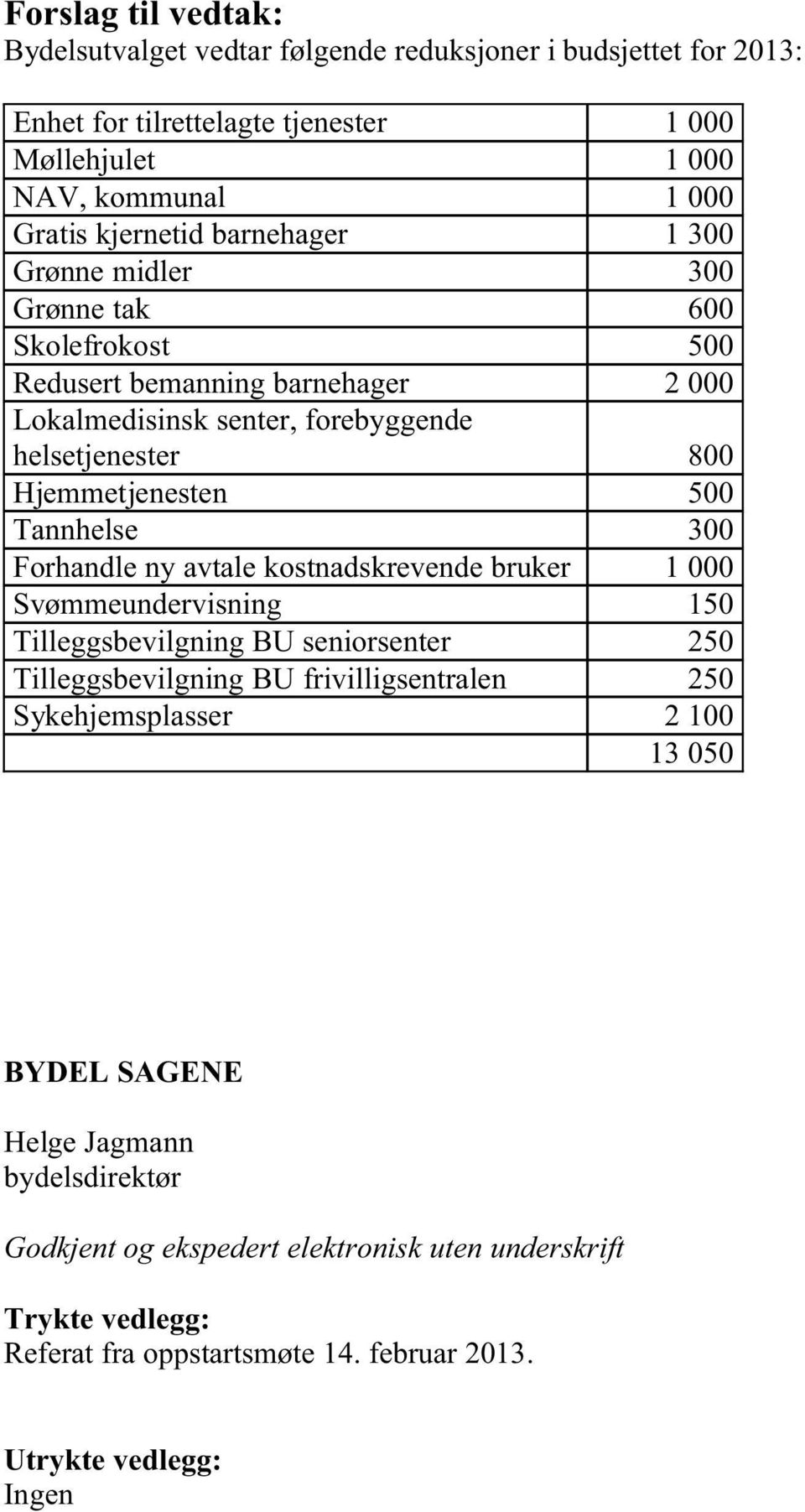 Tannhelse 300 Forhandle ny avtale kostnadskrevende bruker 1 000 Svømmeundervisning 150 Tilleggsbevilgning BU seniorsenter 250 Tilleggsbevilgning BU frivilligsentralen 250