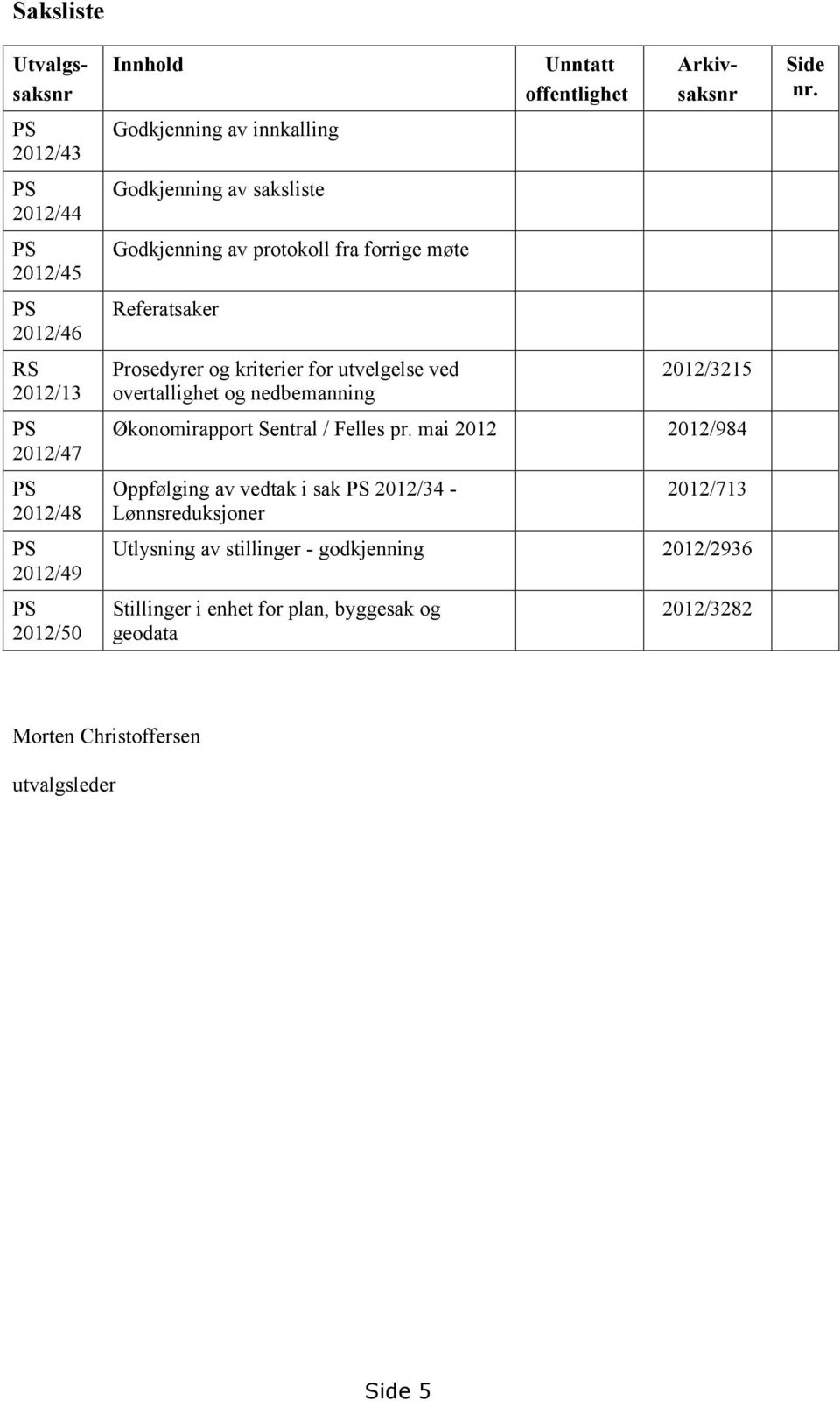 offentlighet Utvalgssaksnr Arkivsaksnr 2012/3215 Økonomirapport Sentral / Felles pr.