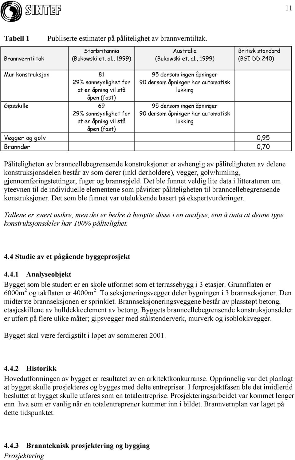 , 1999) Britisk standard (BSI DD 240) Mur konstruksjon 81 29% sannsynlighet for at en åpning vil stå åpen (fast) Gipsskille 69 29% sannsynlighet for at en åpning vil stå åpen (fast) 95 dersom ingen