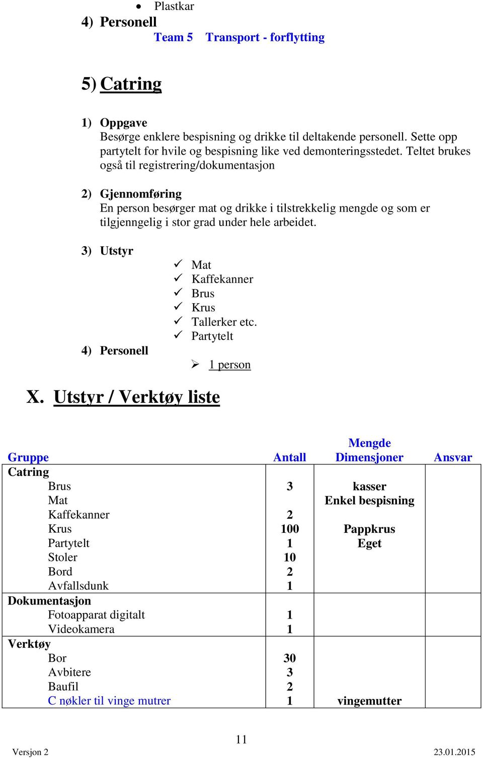 Teltet brukes også til registrering/dokumentasjon ) Gjennomføring En person besørger mat og drikke i tilstrekkelig mengde og som er tilgjenngelig i stor grad under hele arbeidet.