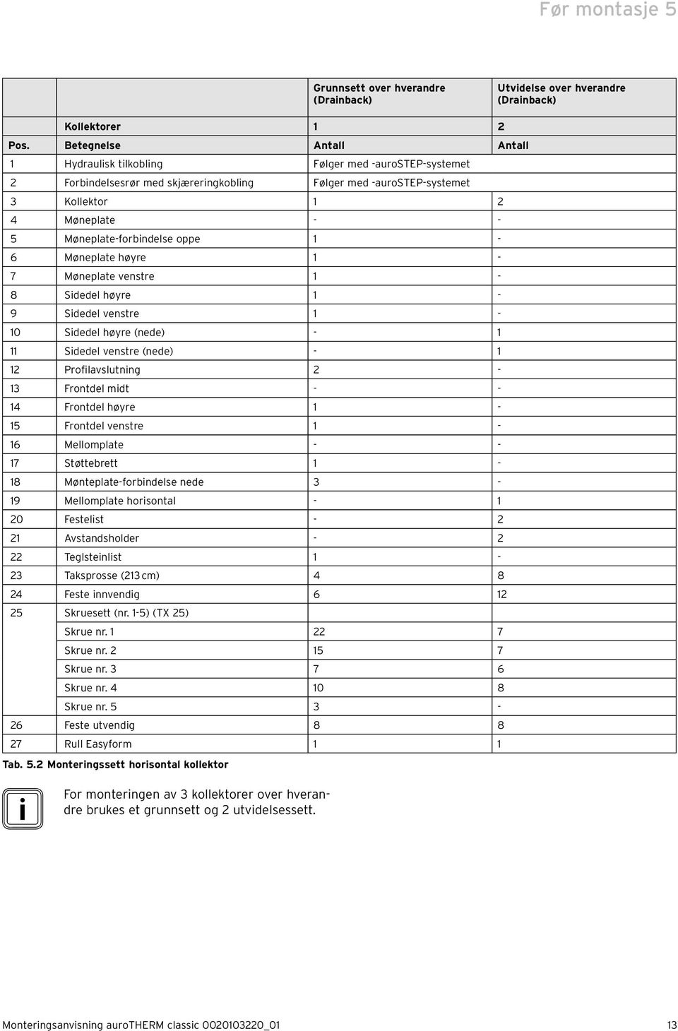 oppe - 6 Møneplate høyre - 7 Møneplate venstre - 8 Sidedel høyre - 9 Sidedel venstre - 0 Sidedel høyre (nede) - Sidedel venstre (nede) - Profilavslutning - 3 Frontdel midt - - 4 Frontdel høyre - 5