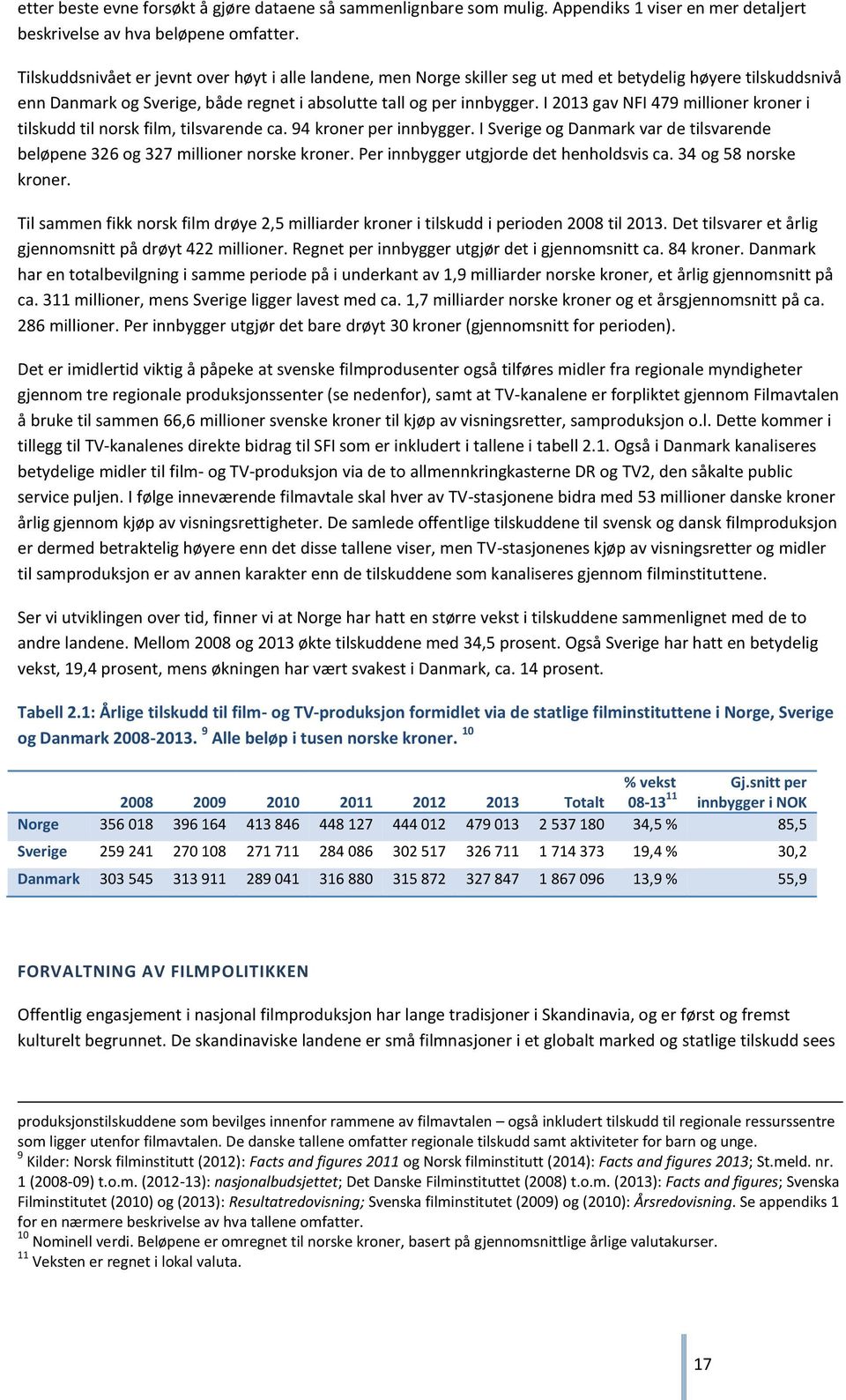 I 2013 gav NFI 479 millioner kroner i tilskudd til norsk film, tilsvarende ca. 94 kroner per innbygger. I Sverige og Danmark var de tilsvarende beløpene 326 og 327 millioner norske kroner.