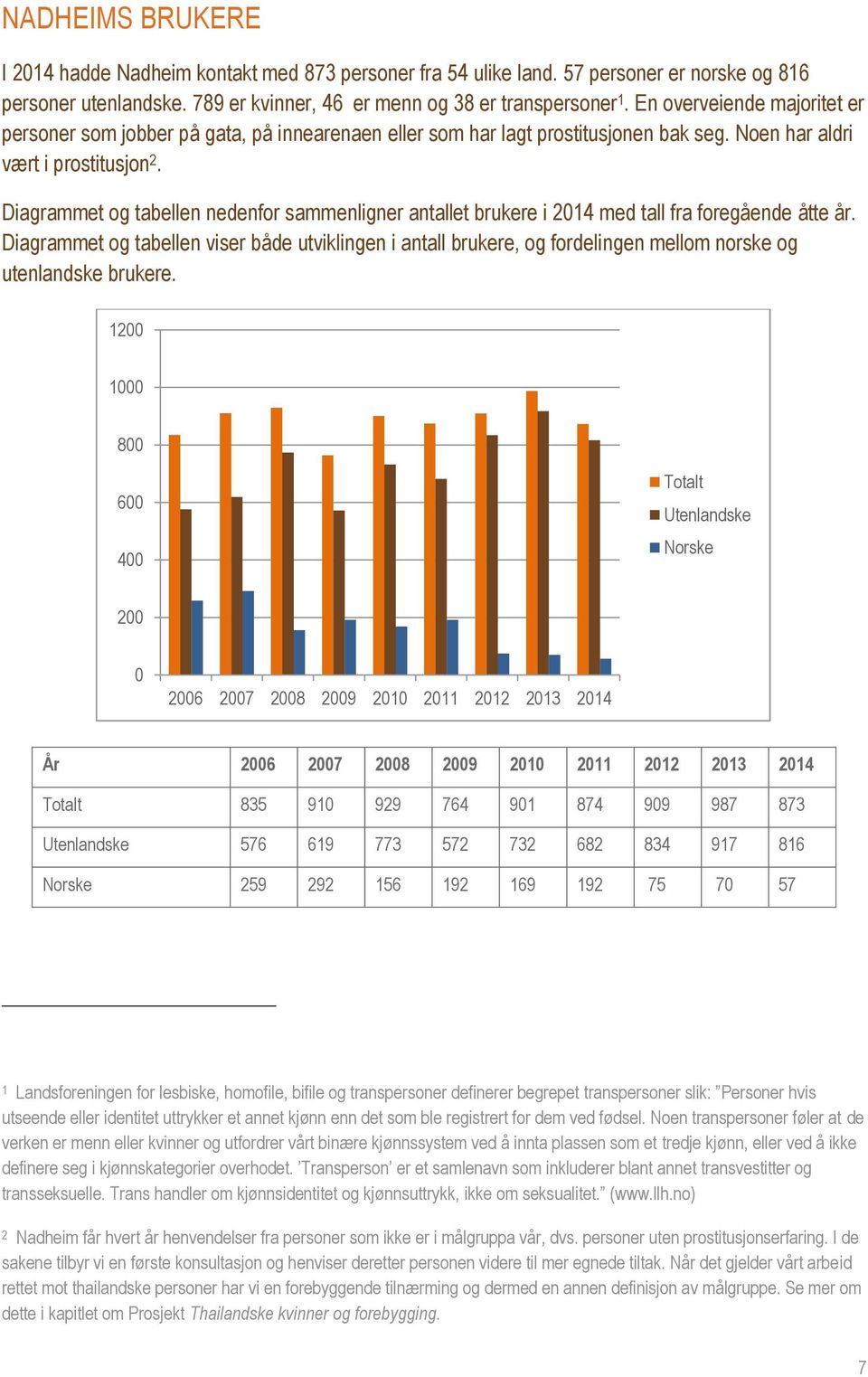 Diagrammet og tabellen nedenfor sammenligner antallet brukere i 2014 med tall fra foregående åtte år.