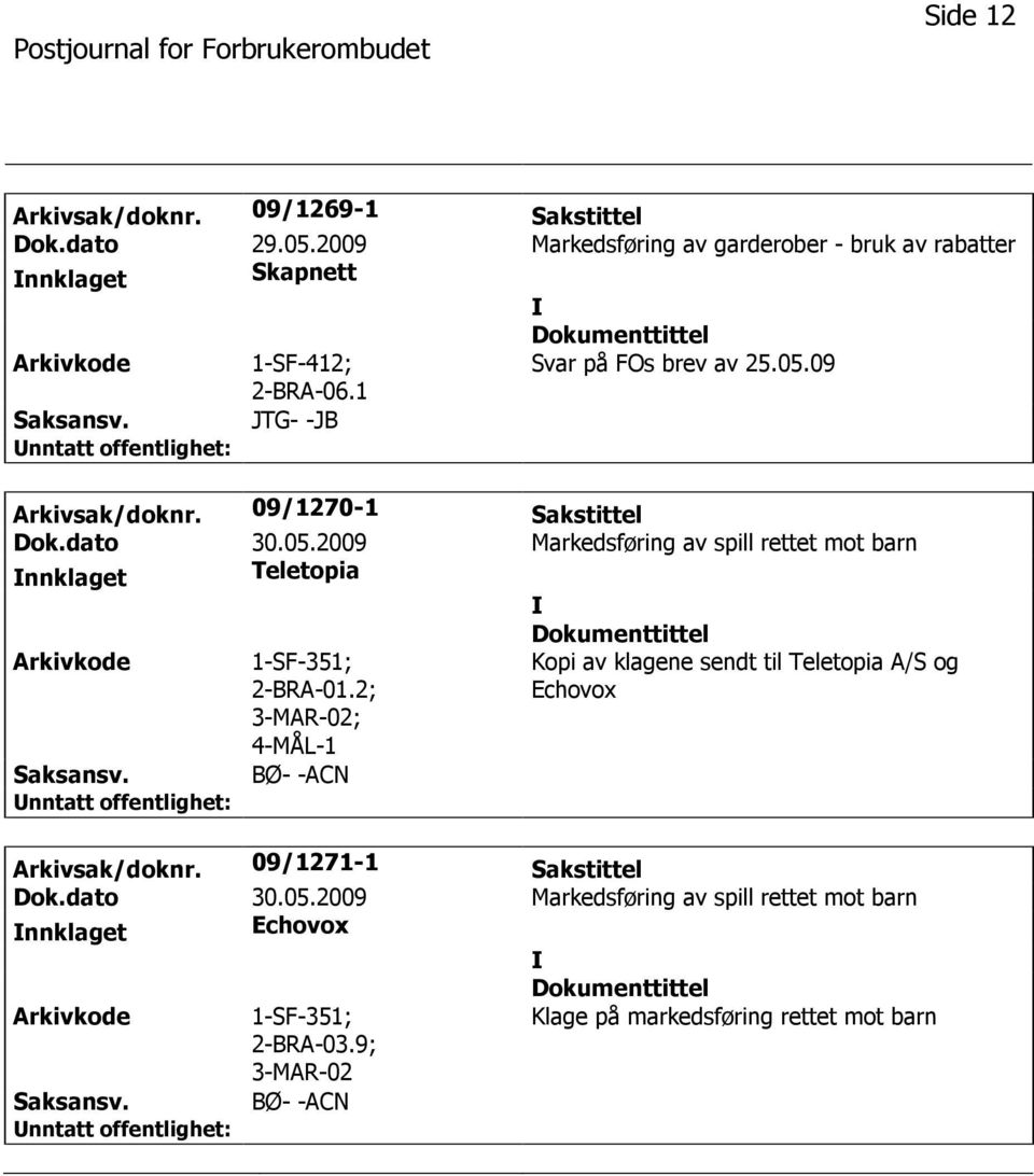 09/1270-1 Sakstittel Dok.dato 30.05.2009 Markedsføring av spill rettet mot barn nnklaget Teletopia 1-SF-351; 2-BRA-01.