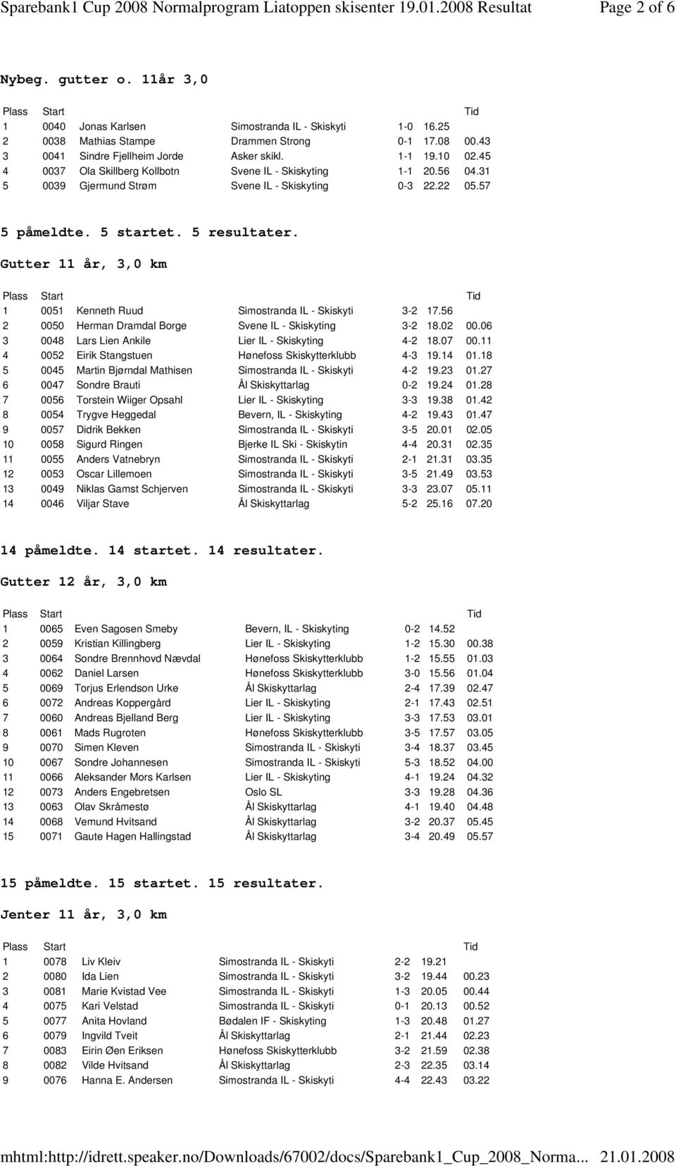 Gutter 11 år, 3,0 km 1 0051 Kenneth Ruud Simostranda IL - Skiskyti 3-2 17.56 2 0050 Herman Dramdal Borge Svene IL - Skiskyting 3-2 18.02 00.06 3 0048 Lars Lien Ankile Lier IL - Skiskyting 4-2 18.