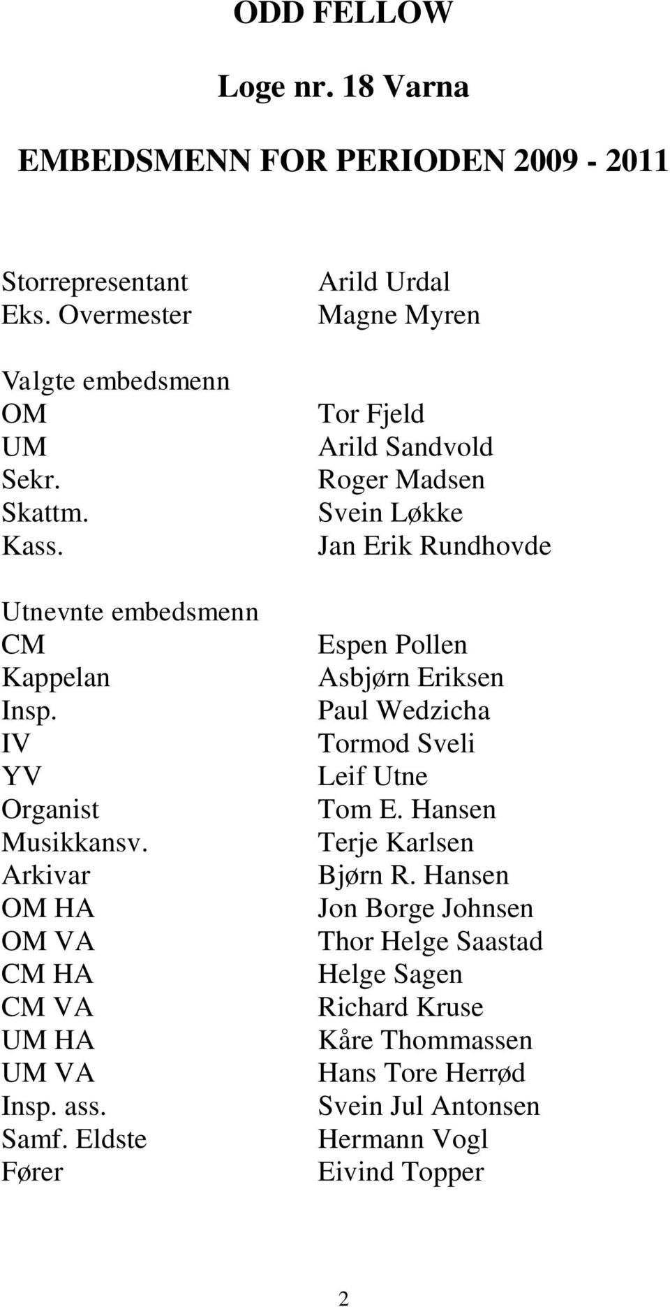 Eldste Fører Arild Urdal Magne Myren Tor Fjeld Arild Sandvold Roger Madsen Svein Løkke Jan Erik Rundhovde Espen Pollen Asbjørn Eriksen Paul Wedzicha Tormod