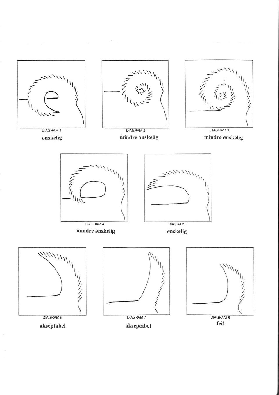 mindre ønskelig It DIAGMM 4 mindre ønskelig DIAGRAM 5