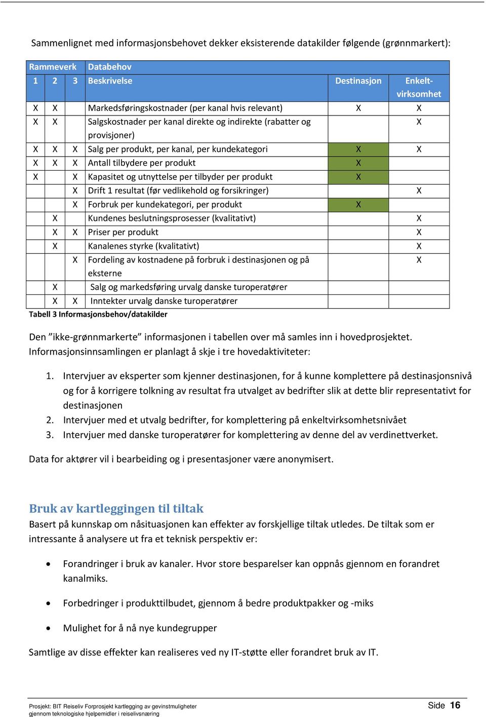 Kapasitet og utnyttelse per tilbyder per produkt X X Drift 1 resultat (før vedlikehold og forsikringer) X X Forbruk per kundekategori, per produkt X X Kundenes beslutningsprosesser (kvalitativt) X X