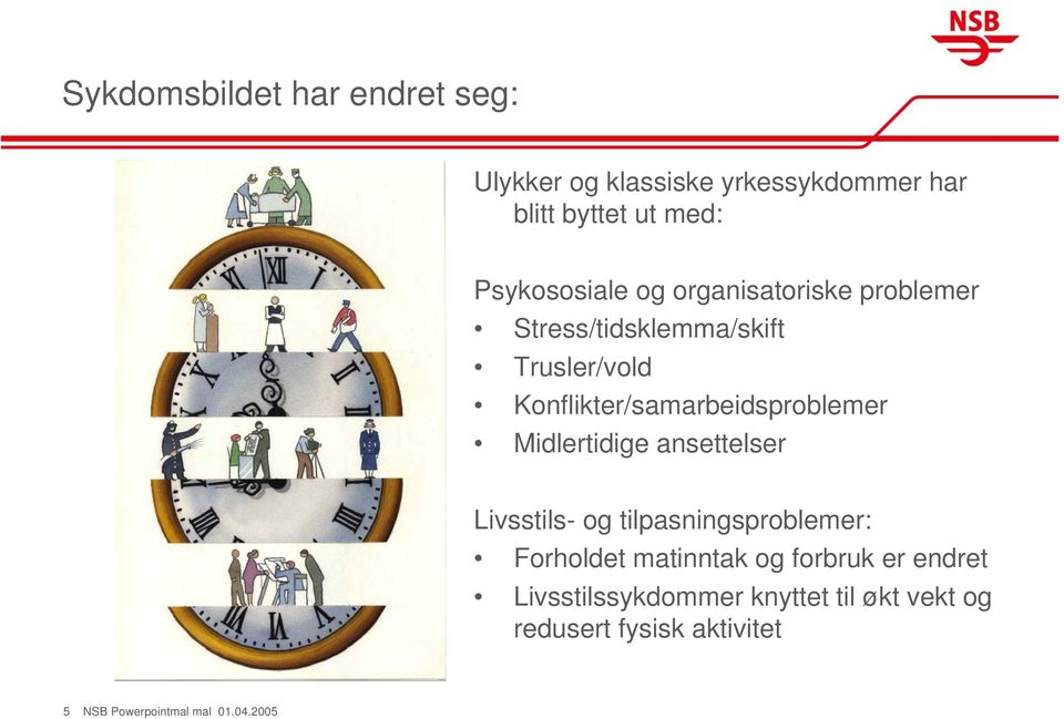 Konflikter/samarbeidsproblemer Midlertidige ansettelser Livsstils- og tilpasningsproblemer: Forholdet