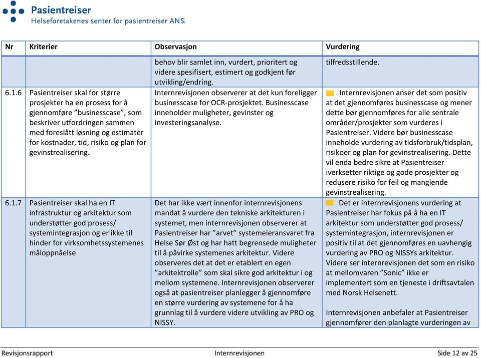 gevinstrealisering. 6.1.