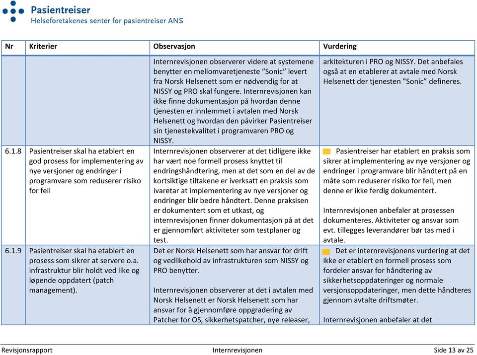 Internrevisjonen observerer videre at systemene benytter en mellomvaretjeneste Sonic levert fra Norsk Helsenett som er nødvendig for at NISSY og PRO skal fungere.