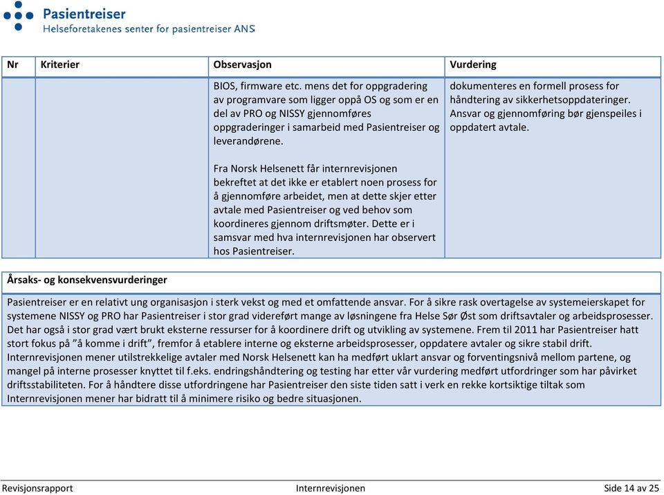 dokumenteres en formell prosess for håndtering av sikkerhetsoppdateringer. Ansvar og gjennomføring bør gjenspeiles i oppdatert avtale.