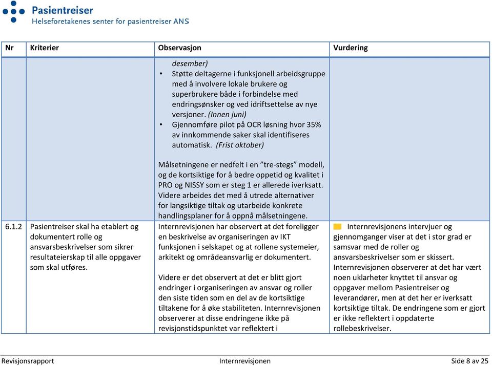 2 Pasientreiser skal ha etablert og dokumentert rolle og ansvarsbeskrivelser som sikrer resultateierskap til alle oppgaver som skal utføres.