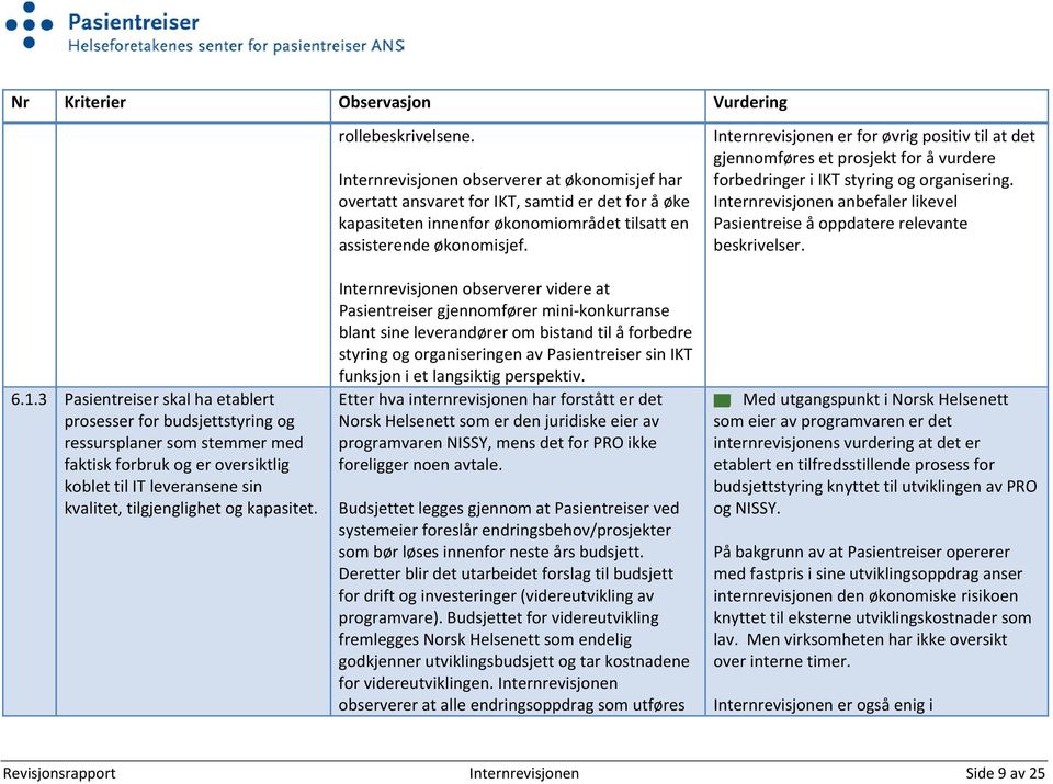 rollebeskrivelsene. Internrevisjonen observerer at økonomisjef har overtatt ansvaret for IKT, samtid er det for å øke kapasiteten innenfor økonomiområdet tilsatt en assisterende økonomisjef.