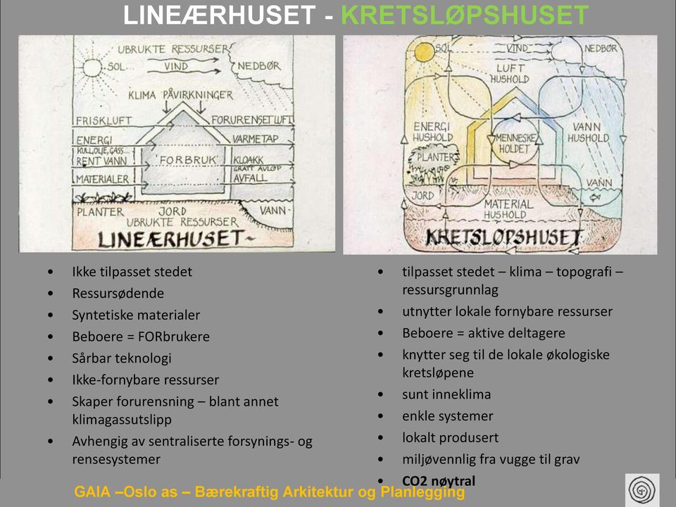 nøytral GAIA Oslo as Bærekraftig Arkitektur og Planlegging tilpasset stedet klima topografi ressursgrunnlag utnytter lokale fornybare