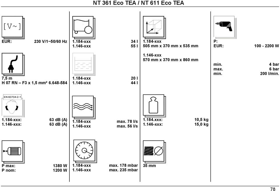 146-xxx 20 l 44 l 1.146-xxx 570 mm x 370 mm x 860 mm min. max. min. 4 bar 6 bar 200 l/min. 1.184-xxx: 1.