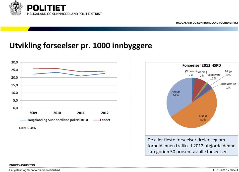 dreier seg om forhold innen trafikk.