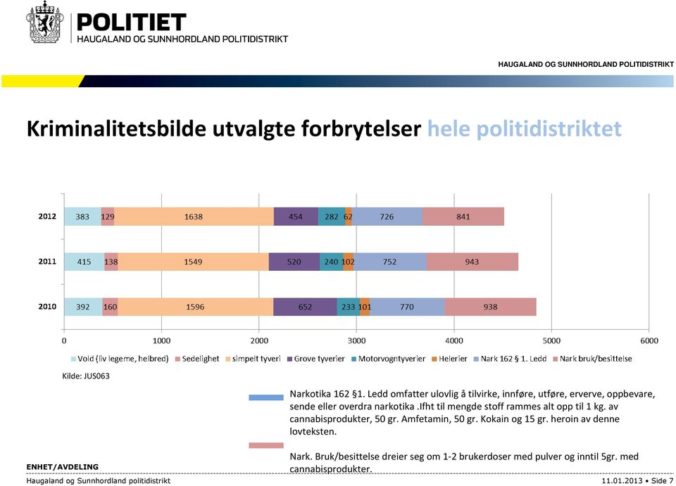 ifhttil mengde stoff rammes alt opp til 1 kg. av cannabisprodukter, 50gr. Amfetamin, 50gr. Kokain og 15gr.