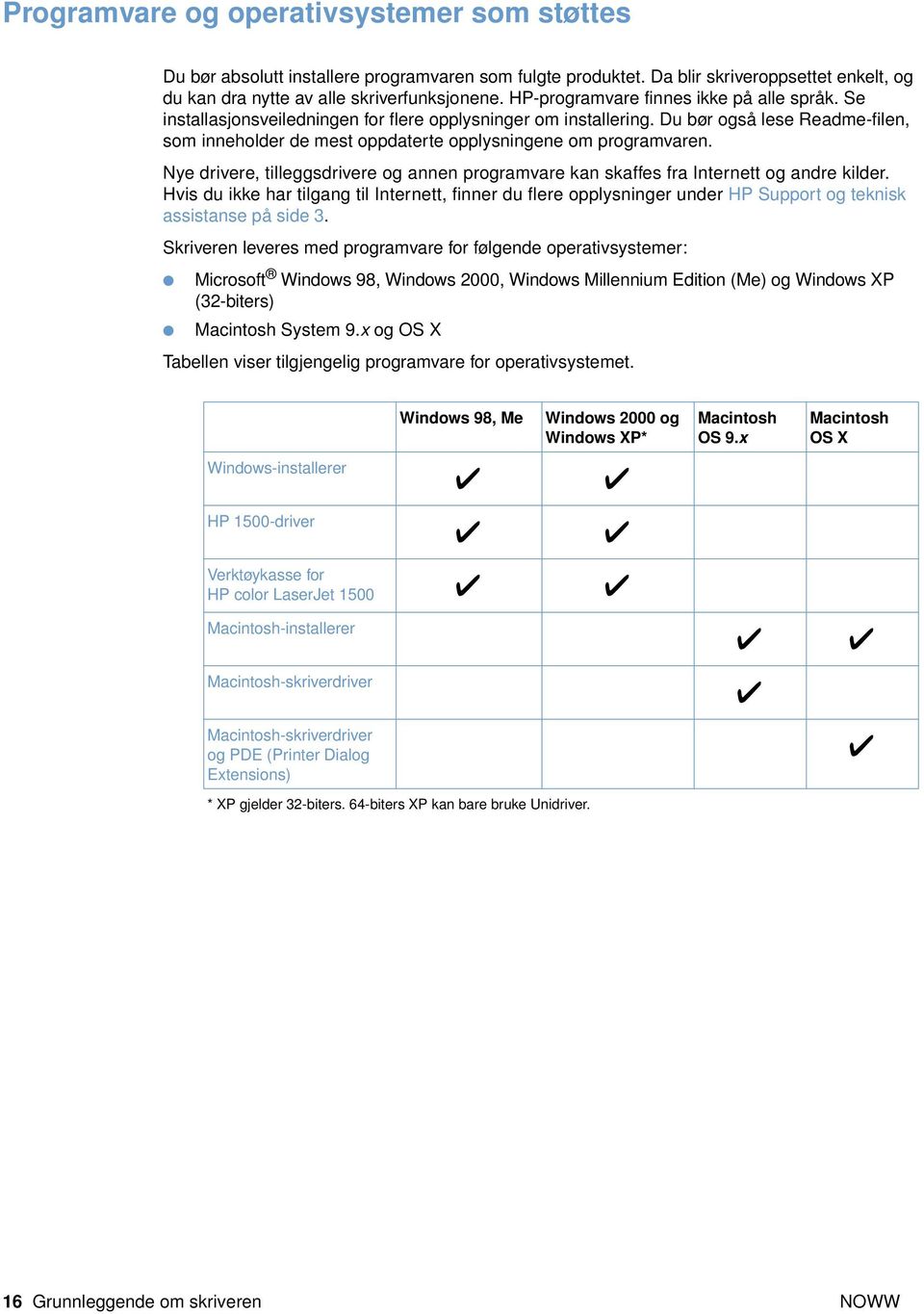 Du bør også lese Readme-filen, som inneholder de mest oppdaterte opplysningene om programvaren. Nye drivere, tilleggsdrivere og annen programvare kan skaffes fra Internett og andre kilder.