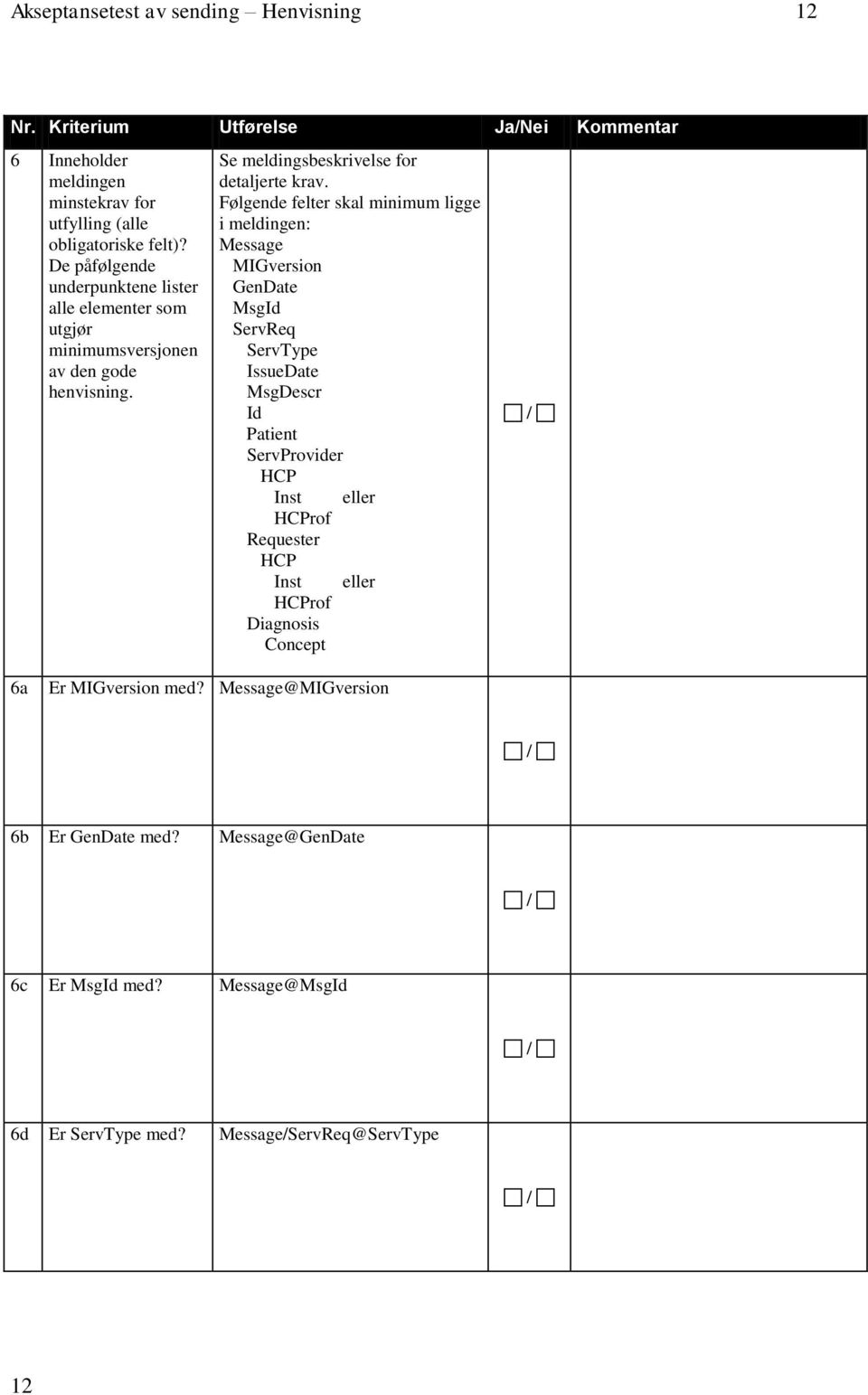 Følgende felter skal minimum ligge i meldingen: Message MIGversion GenDate MsgId ServReq ServType IssueDate MsgDescr Id Patient ServProvider HCP Inst eller HCProf