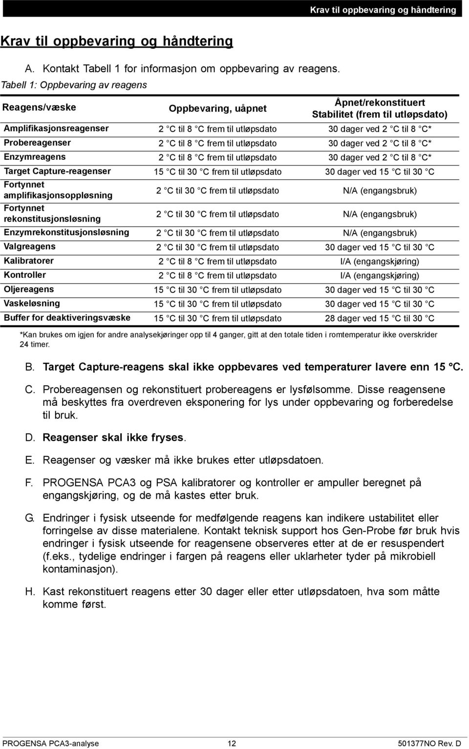 C* Probereagenser 2 C til 8 C frem til utløpsdato 30 dager ved 2 C til 8 C* Enzymreagens 2 C til 8 C frem til utløpsdato 30 dager ved 2 C til 8 C* Target Capture-reagenser 15 C til 30 C frem til